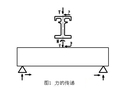 关于伸缩缝装置中梁断裂成因的分析