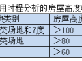 中美标准抗震计算方法及等效抗侧力法适用条件对比