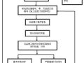 工程报验程序流程大全，论监理工程师的重要性！