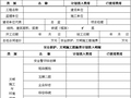 建筑工程安全防护、文明施工措施费使用计划及投入表