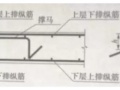 钢筋马凳的技术与成本小结