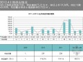 [武汉]2012年房地产市场研究报告