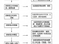 永宁高速公路质量控制要点与质量通病防治手册（路基 桥梁 隧道）