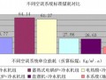 北京某地源热泵系统实例分析PPT讲义