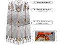 [北京]地标性超高层塔楼测量工程施工方案