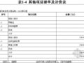 杭州市某公厕工程清单报价（含施工组织设计）