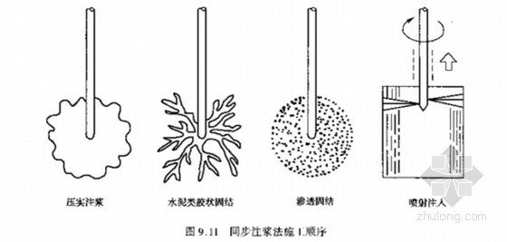 注浆加固边坡的设计与施工技术