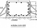 [广东]深基坑人工挖孔桩结合预应力锚索支护施工方案