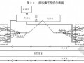 [江苏]客运专线大桥钻孔灌注桩施工组织设计