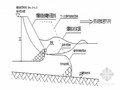 围堰及海堤工程施工组织设计