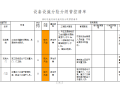 风险分级管控设备设施清单