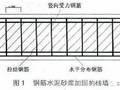 建筑结构，这些砌体加固知识了解一下！