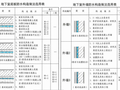 成都：暴雨涨漫入城市，建筑如何做好防水系统？