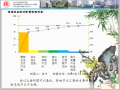 [QC成果]优化模板施工工艺缩短标准层施工时间