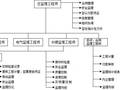 项目部监理工作总结模板，值得参考！