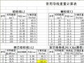 土石方工程量计算及输电线路报价参考资料（装置性材料）