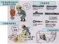 日本知名建设公司施工现场安全健康管理机制及实际经验（PDF 313页）