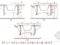 [北京]地下车库深基坑设计及施工方案