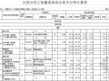 [福建]2012年22层办公楼水电装修工程二标（4至22层）预算书918页（定额项目+编制说明）