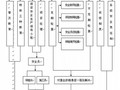 市政公交站台建设项目施工组织设计(投标)