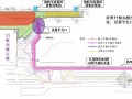 [上海]机场工程施工前期策划汇报(120页 交通 机电 基坑)