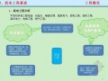 [北京]大型商业项目机电工程施工推演PPT