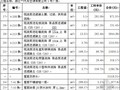 [浙江]厂房土建工程预算书(含工程量计算)(98页)