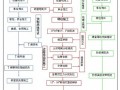 [广东]预应力混凝土变截面连续梁桥施工组织设计（投标）