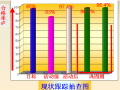 [QC成果]公路水泥稳定砂跞石基层质量控制