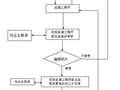 [湖北]多层框架结构房建工程项目监理规划