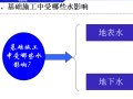 【中铁】基坑排水与降水工程施工技术培训（共70页）