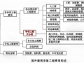 国外建筑安装工程费用构成