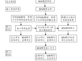 工程监理BIM技术应用方法和实践