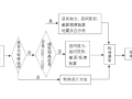 中日建筑抗震设计标准的比较论文