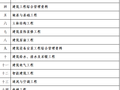 河南省建筑工程施工技术资料目录(培训讲义)