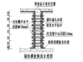 知名地产品质管理制度（共115页）