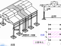 混凝土排架结构内力分析（PPT，38页）