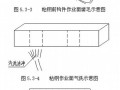 [北京]博物馆结构加固施工方案（粘钢、粘贴碳纤维布等）
