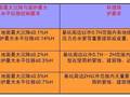 深基坑监测务必做好这9点，保你安全！