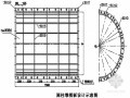 [广东]桥梁分项工程专项施工方案（中铁隧 墩柱 系梁 盖梁）