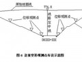 [贵州]铁路工程路基深挖路堑施工方案（中铁隧）