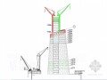 [广州]610m电视塔钢结构安装施工组织设计（鲁班奖，砼核心筒和钢结构外筒） 