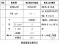 大桥工程桥面铺装开工报告