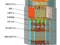 核芯筒内外墙体液压爬模施工工法