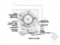 旱喷泉水池施工详图