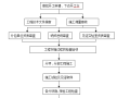 监理部质量控制细则（含流程图）