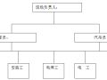 桩机安装拆卸方案