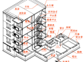 房屋的建筑施工图和结构施工图（PPT，172页）