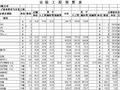 安徽合肥市某住宅宿舍楼安装工程预算