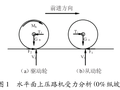 压路机驱动类型对纵坡路段沥青路面碾压的影响